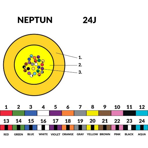 Picture of NEPTUN 9/125 24J indoor bus cable 2000m